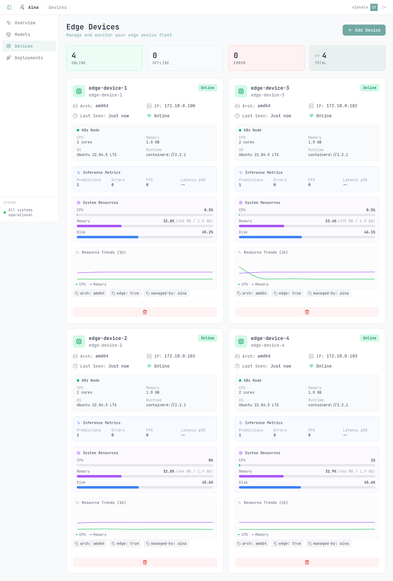 Edge devices page — per-node arch, IP, OS, runtime, live CPU/memory/disk gauges and inference metrics